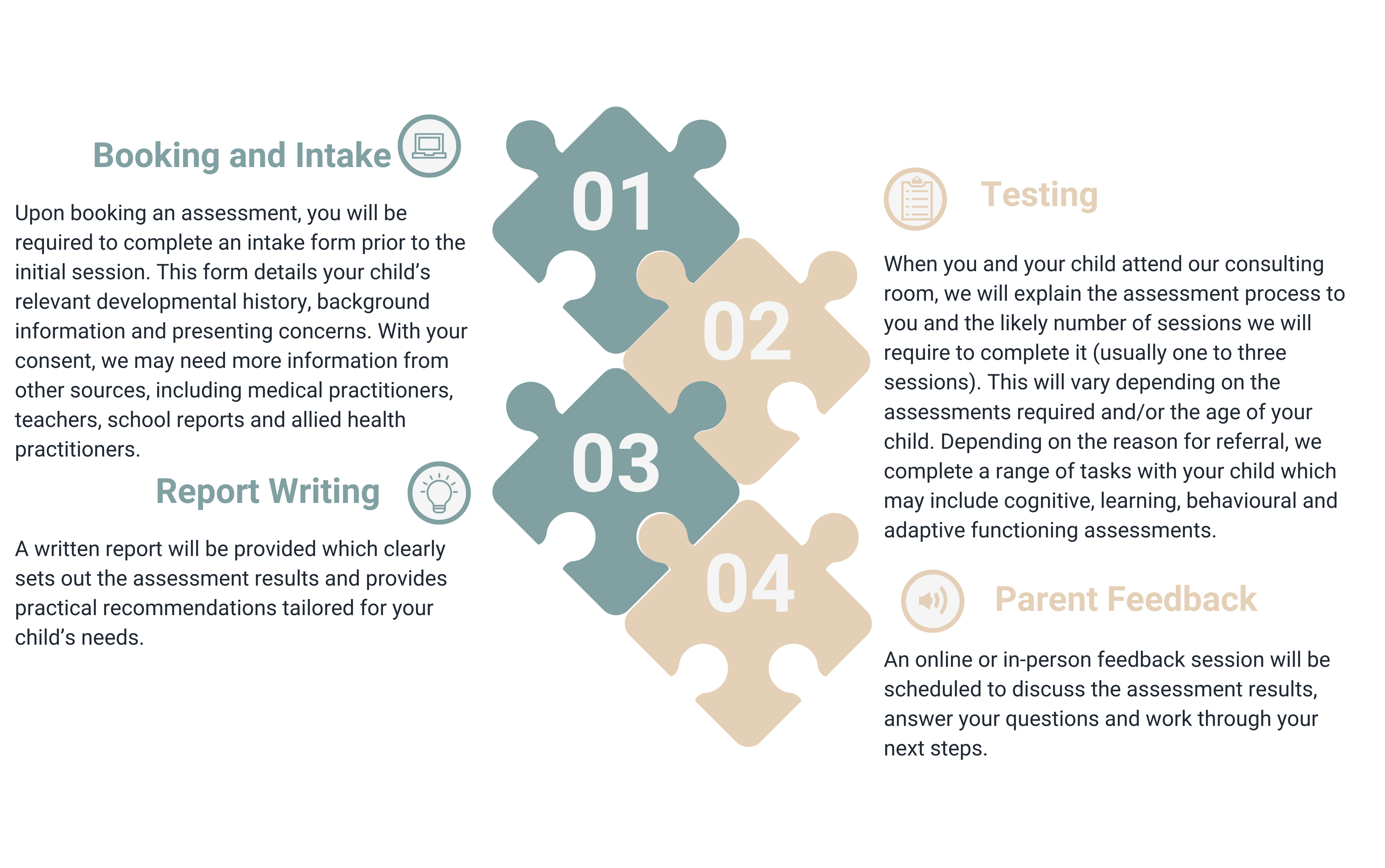 Assessment Flow Chart (1024 x 500 px) (3)